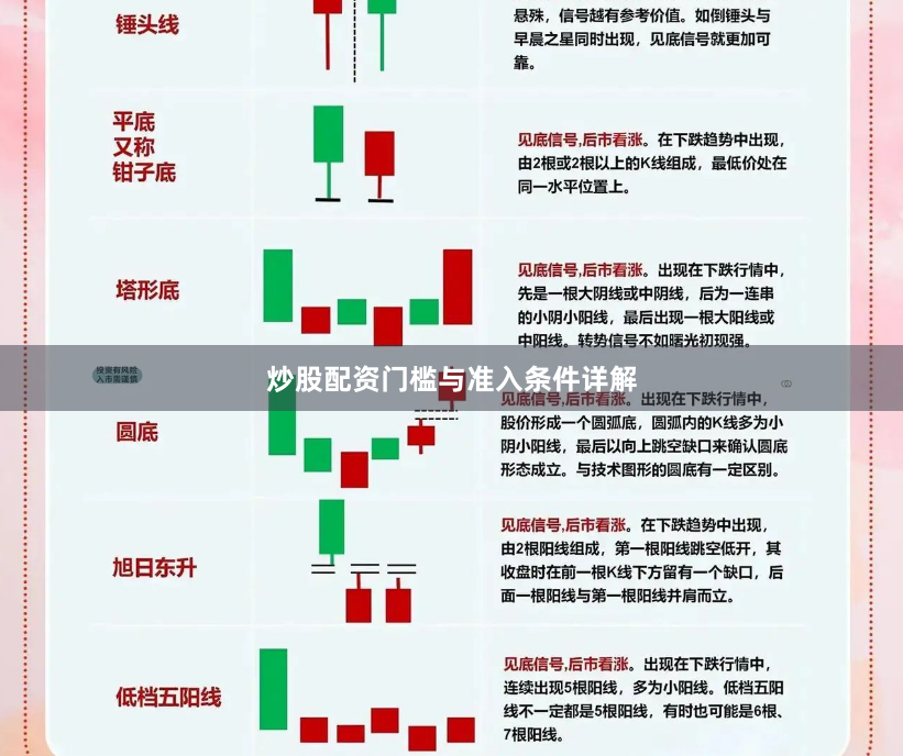 炒股配资门槛与准入条件详解