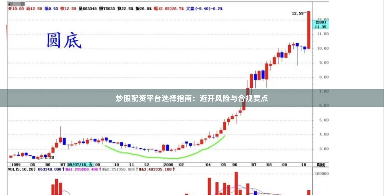 炒股配资平台选择指南：避开风险与合规要点