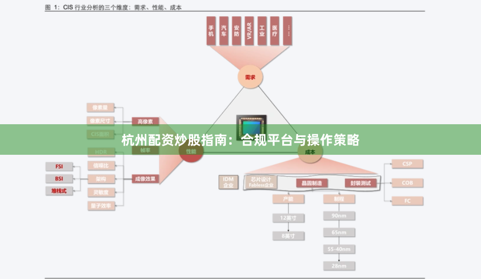 杭州配资炒股指南：合规平台与操作策略